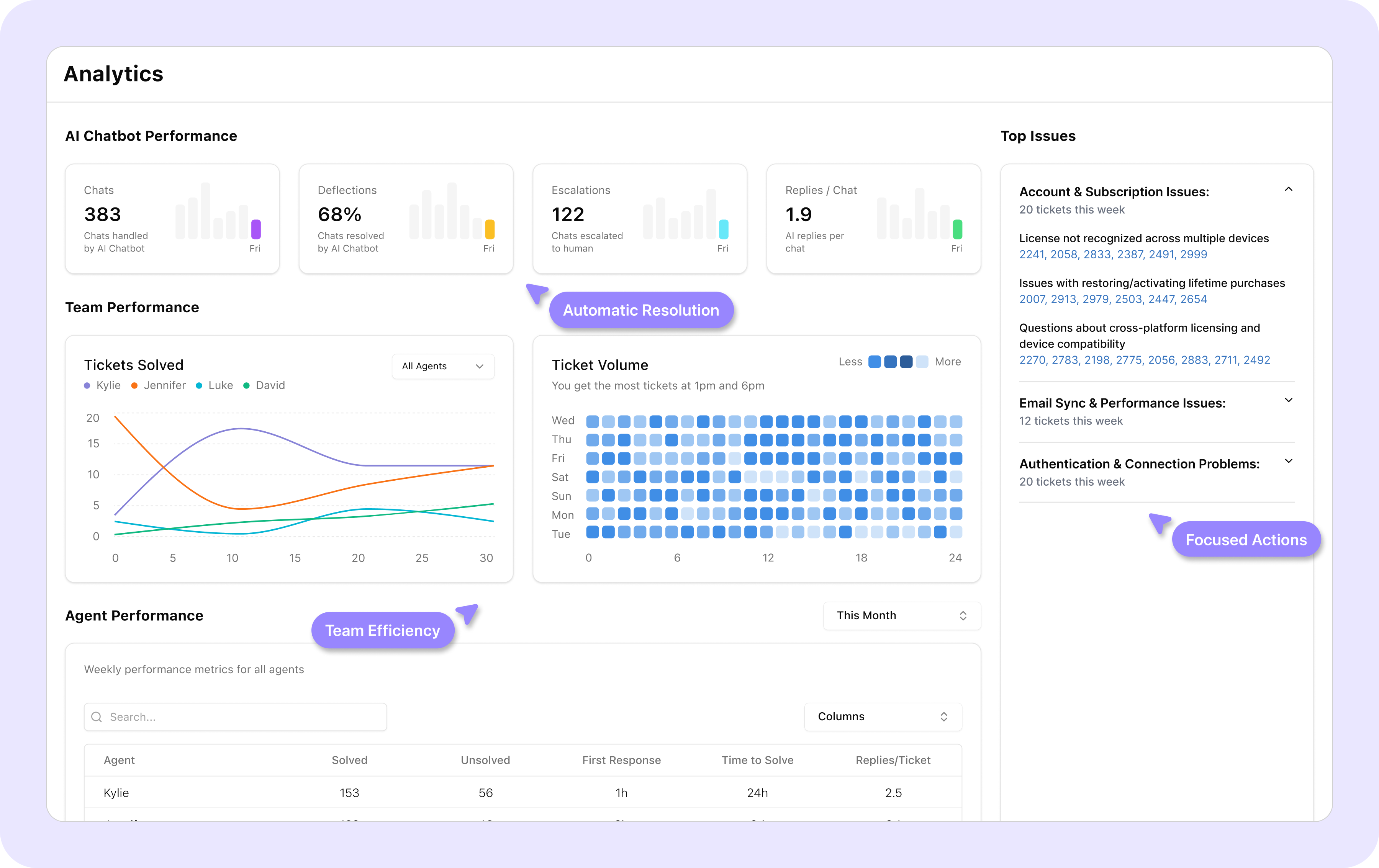 screenshot of Shared Inbox by Canary